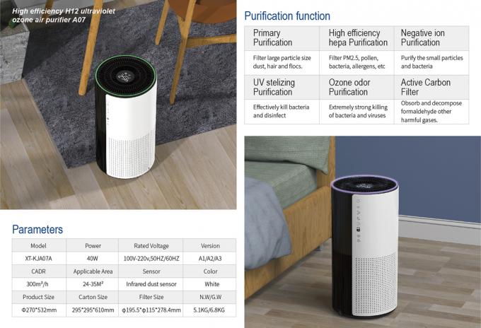 Sprzedaż urządzeń domowych Nowy produkt Sprzedaż urządzeń domowych Przenośne oczyszczanie Smart Tuya Wifi Oczyszczacz powietrza dla domu China 1