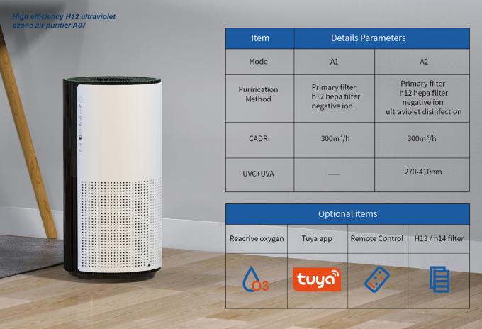 Sprzedaż urządzeń domowych Nowy produkt Sprzedaż urządzeń domowych Przenośne oczyszczanie Smart Tuya Wifi Oczyszczacz powietrza dla domu China 7