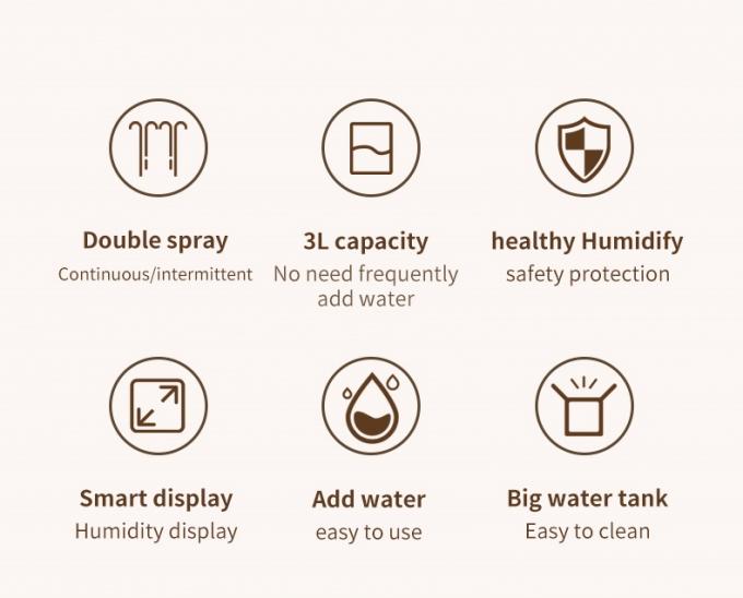 HOMEFISH Desktop 3L Podwójny Spray Przenośne Ultraszynowce Wodniżacze Powietrza Do Biura 1