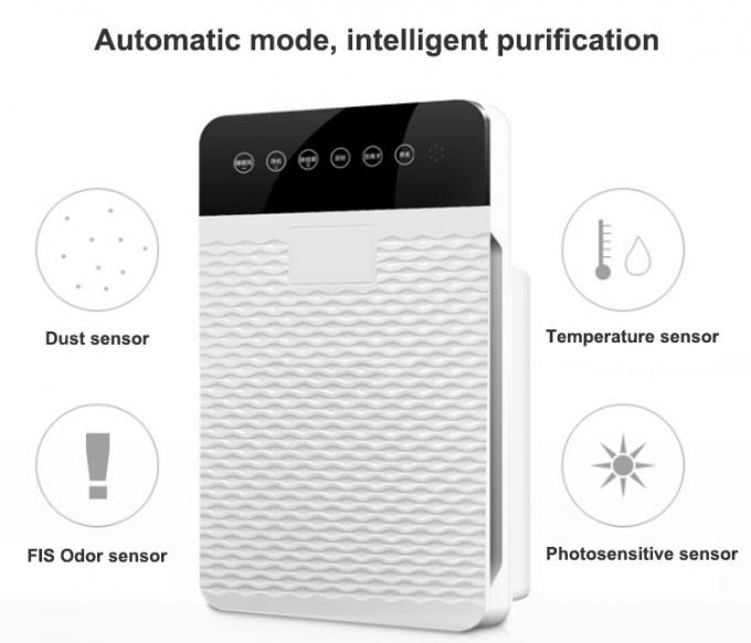 HOMEFISH Oczyszczacz powietrza UV z jonami ujemnymi z filtrem HEPA 50HZ 1