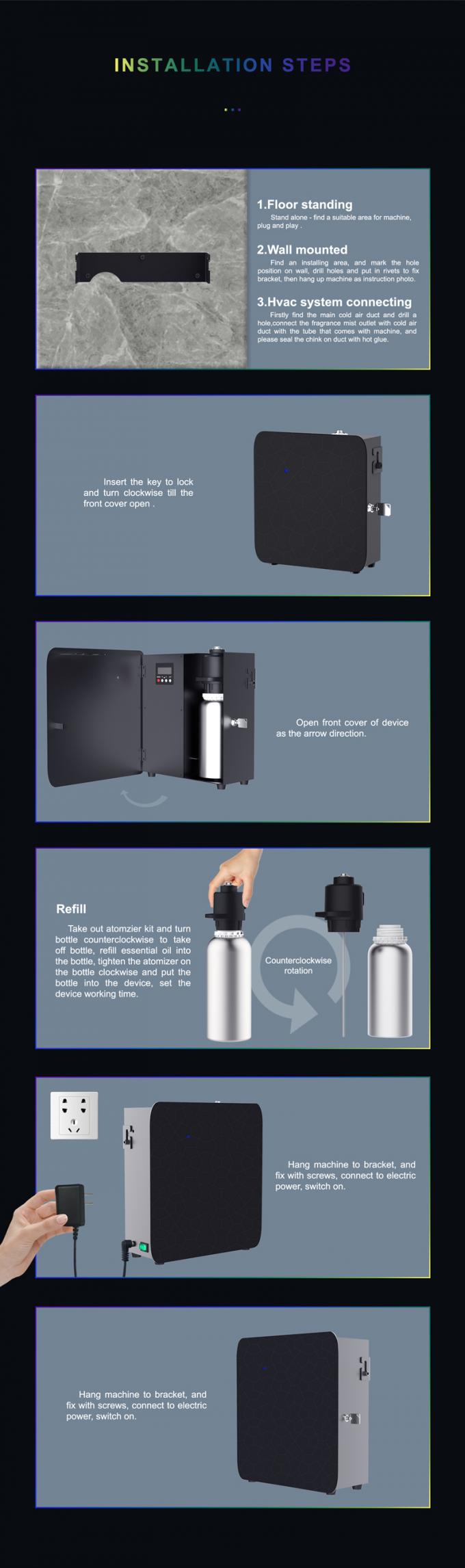 HOMEFISH 1000ML Tabletka HVAC Diffuser Węzło maszyny 9